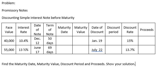 Problem: Promissory Notes Discounting Simple
