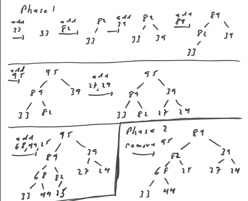 PLEASE DRAW IT OUT ON PAPER. thank you. Max Heap