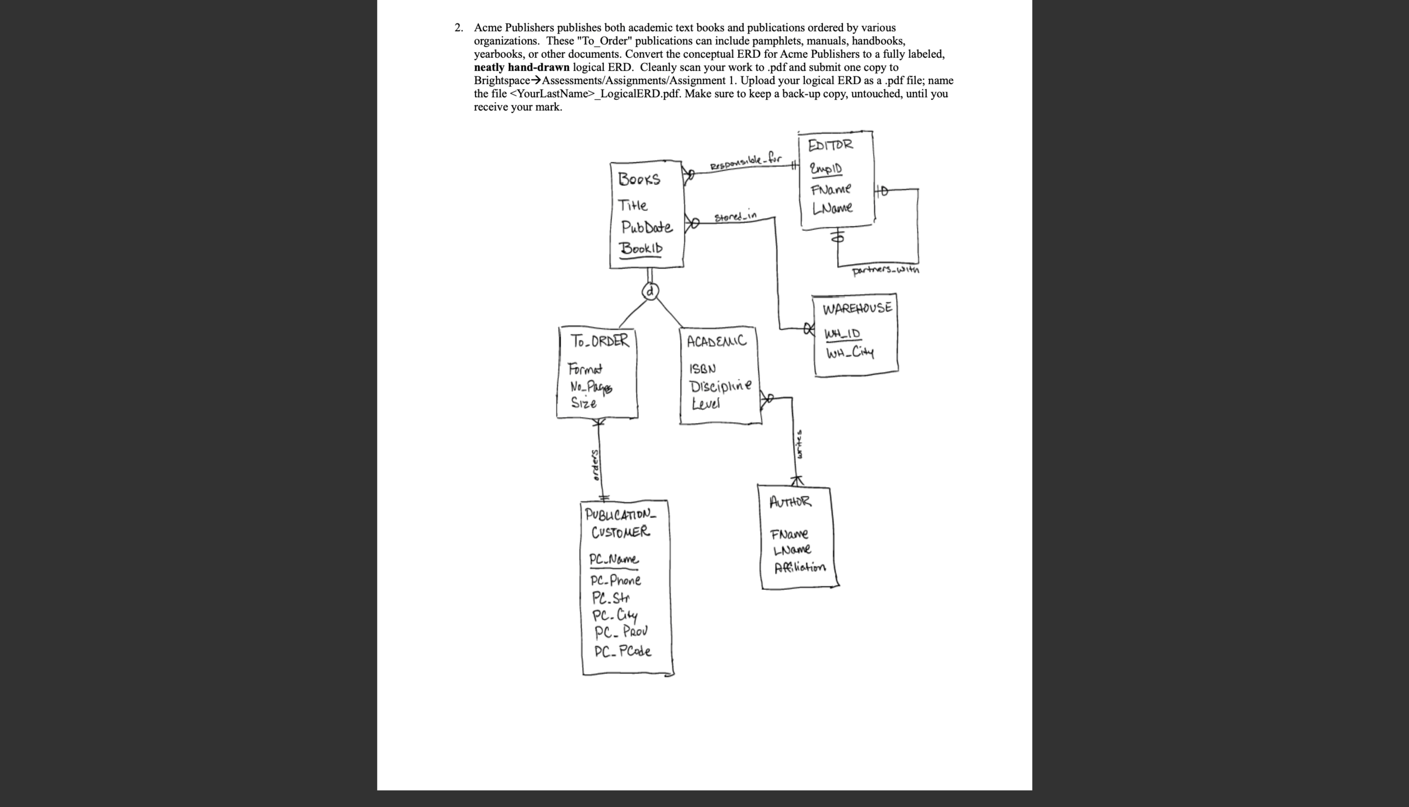 2 . Acme Publishers publishes both academic text