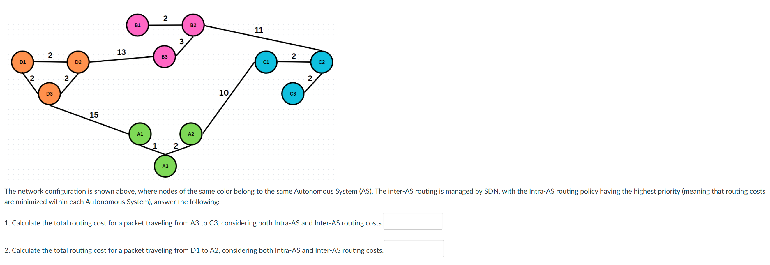 The network configuration is shown above, where