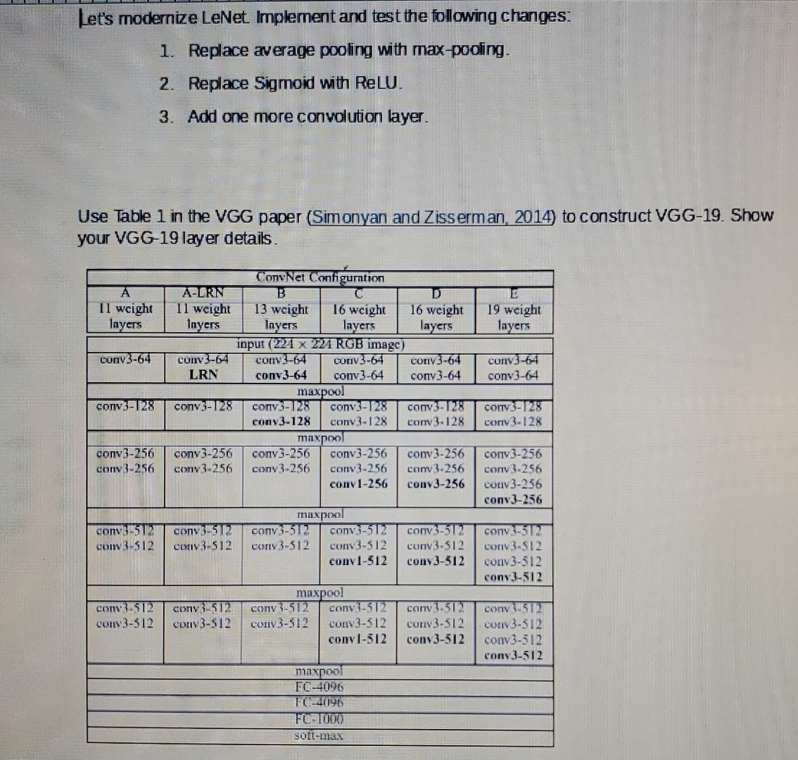 Let's modernize LeNet Implement and test the