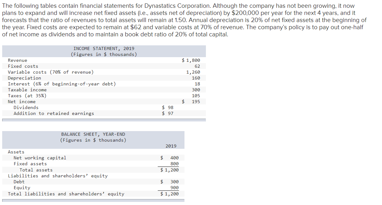 help create an income statement for 2020. Assume