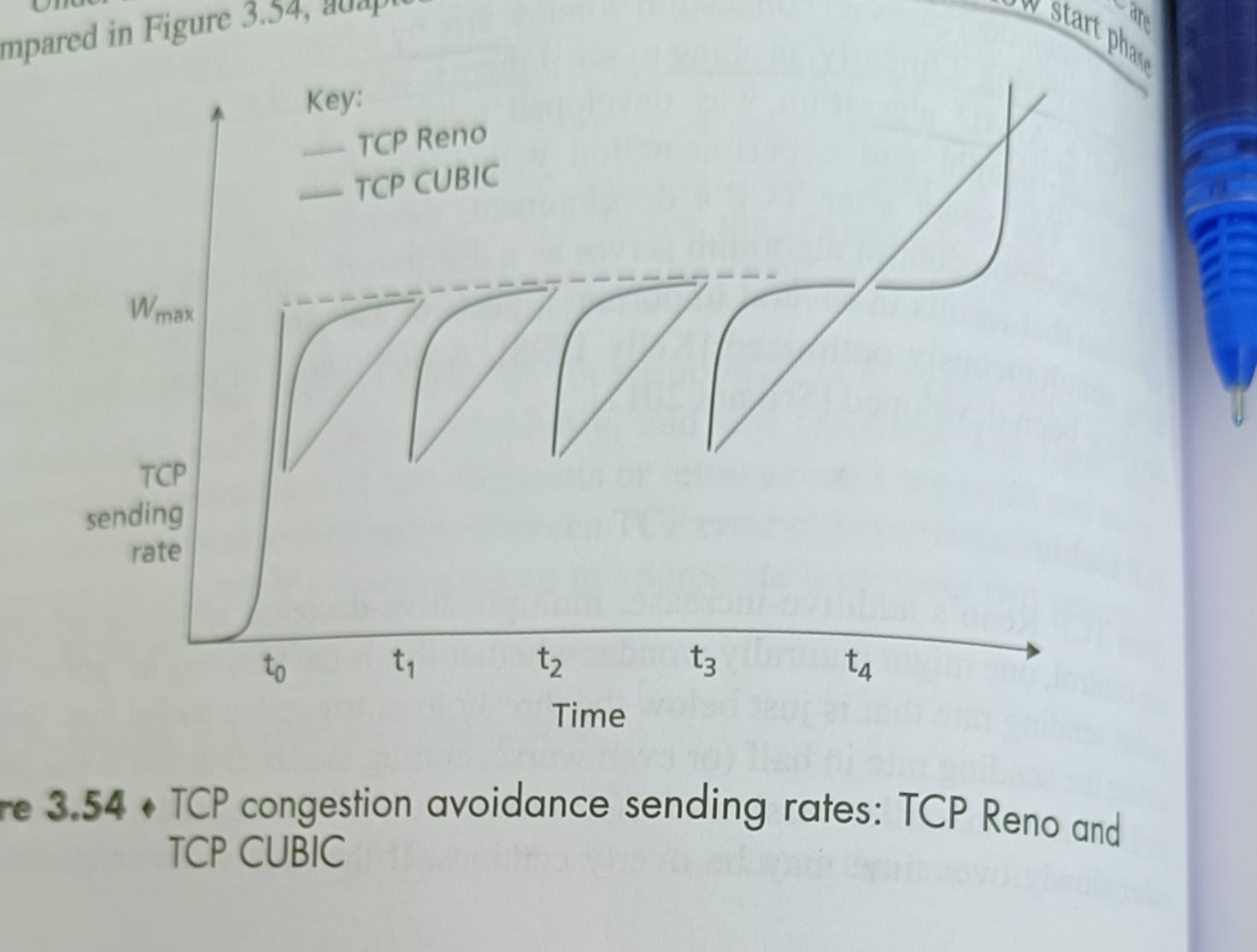 re 3 . 5 4 - TCP congestion avoidance sending