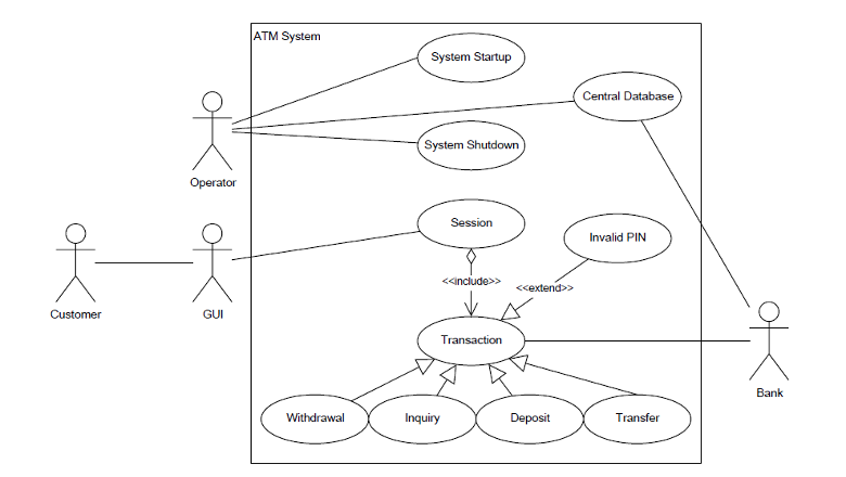 1 . According to the diagram, Transaction is an