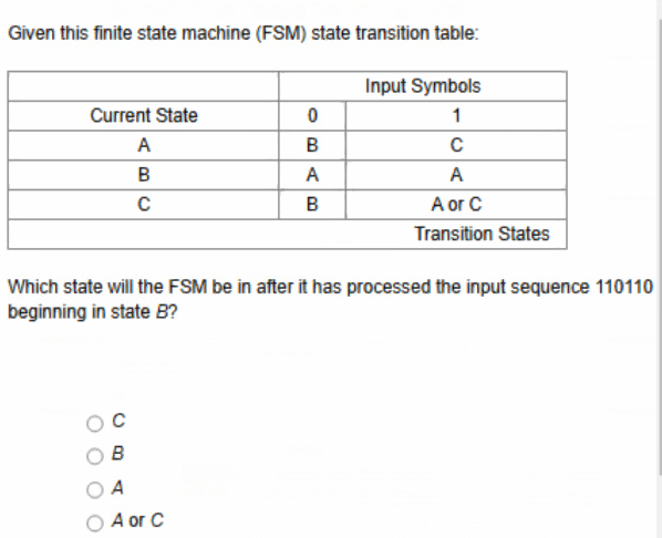 Given this finite state machine ( FSM ) state