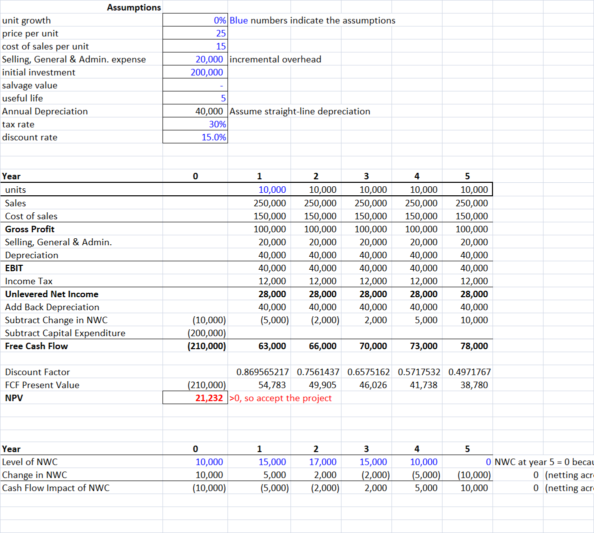use this problem below to find 1- Assume that