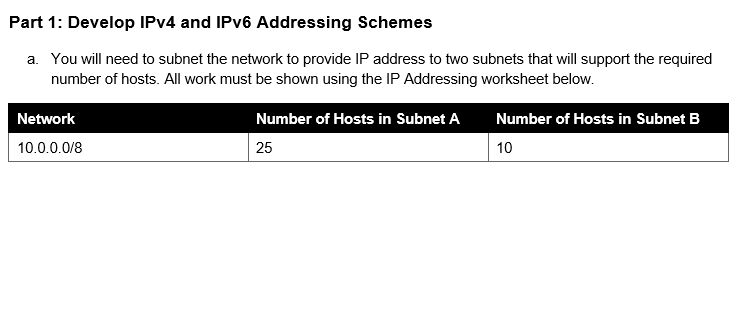 How to subnet the ipv 6 Show all images Show all