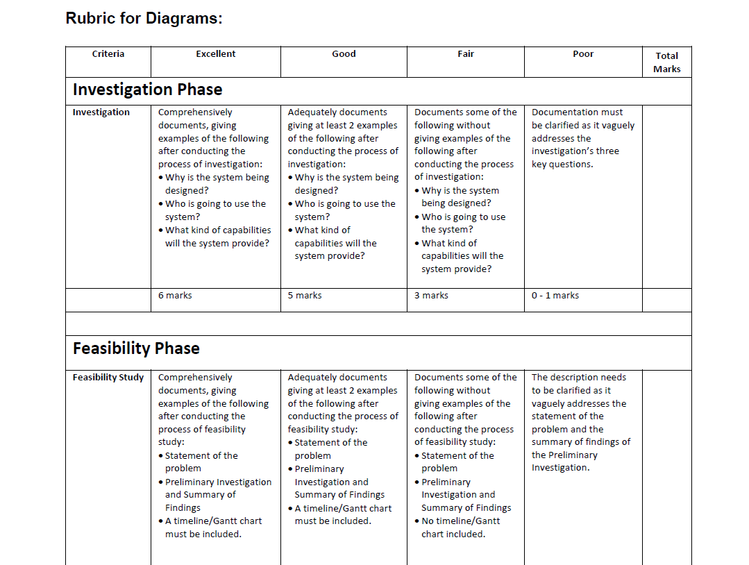To identify the information needs of a community,