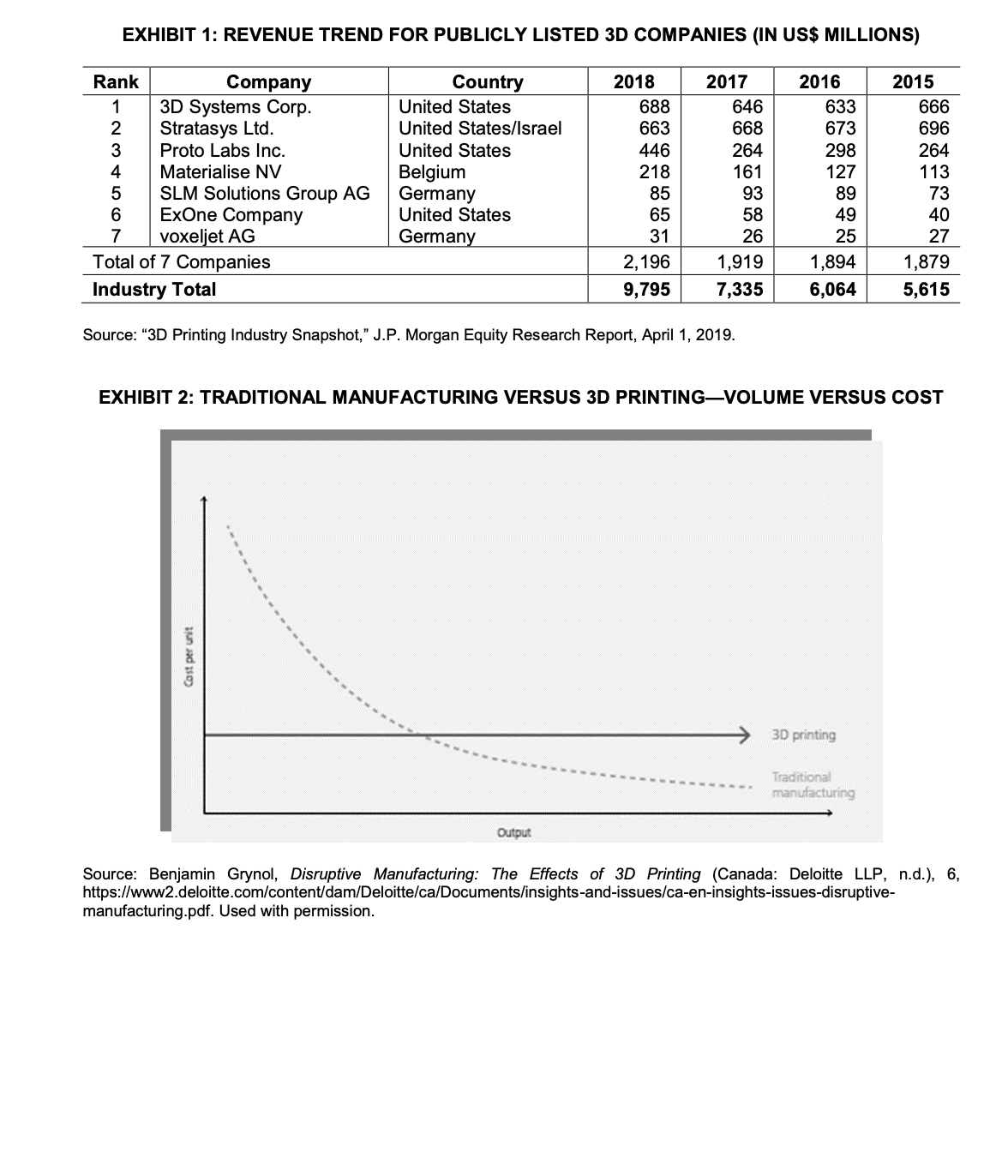 Internal Assessment: Financial Performance and