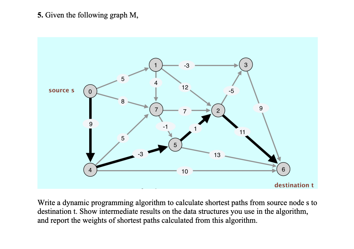 Write a dynamic programming algorithm to