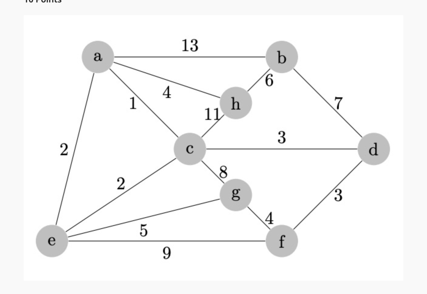 How many cycles are there in this graph?