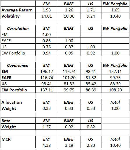 61 quarterly.f return data is provided for three