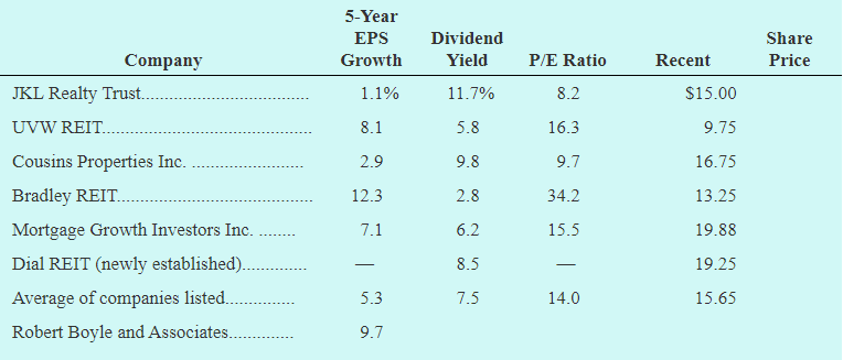 Robert Boyle & Associates - Mini Case On a