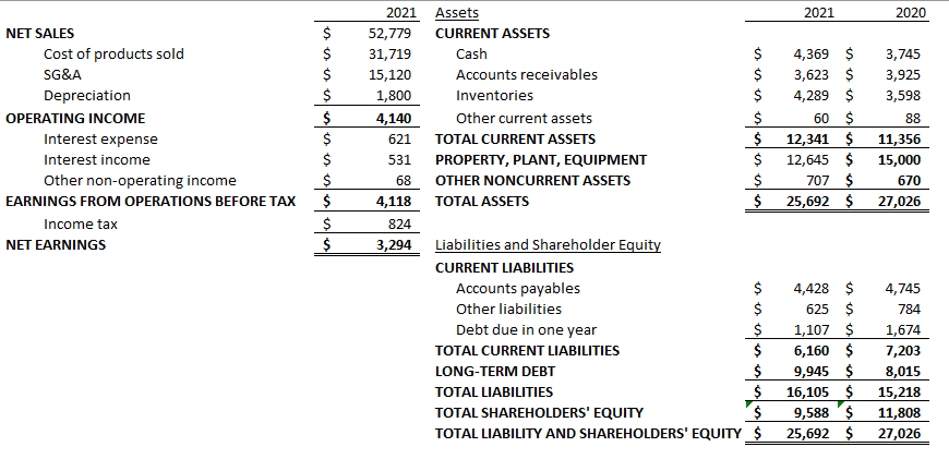 In 2022, you decide to take an internship on