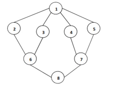 Traverse all nodes of the graph using breadth