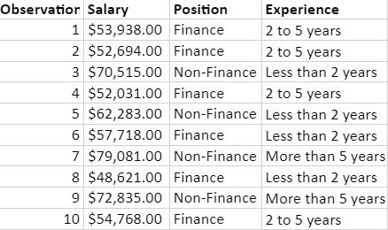 Securities: 2,000,000 shares of Series B