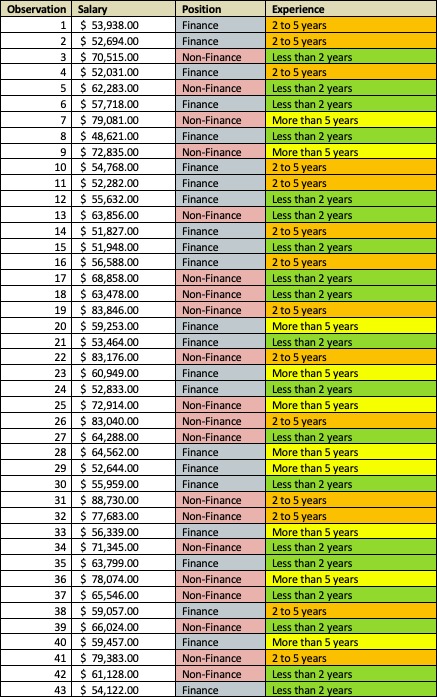 Securities: 2,000,000 shares of Series B