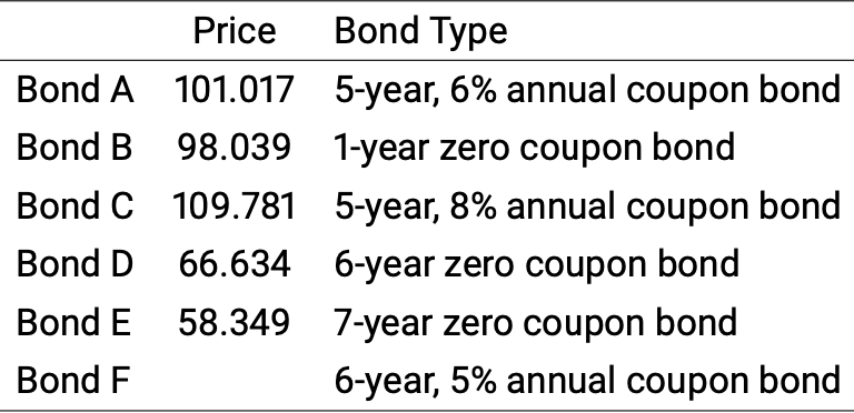 (a)Consider a two-period consumption model