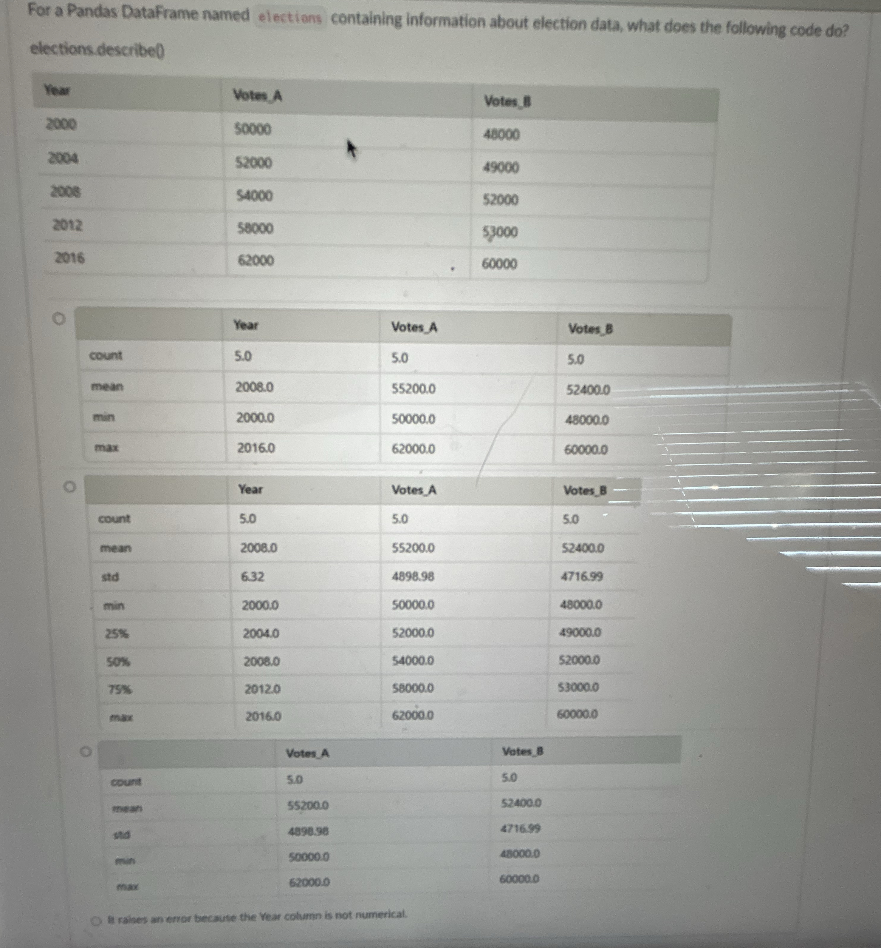 For a Pandas Dataframe named elections containing