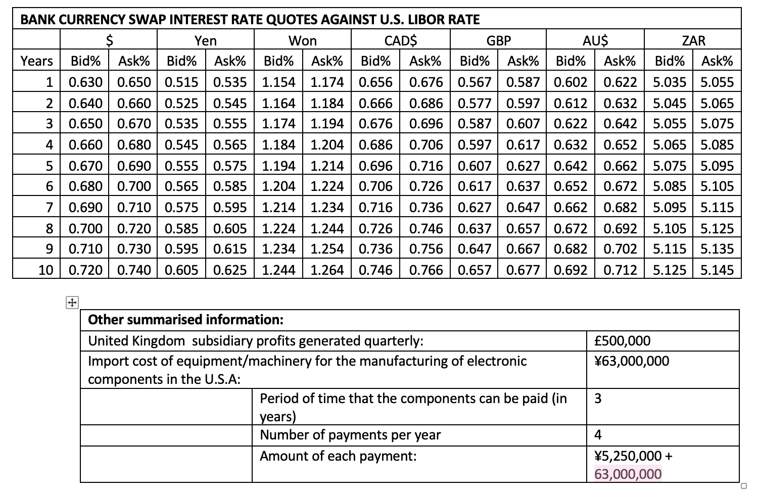 a. The profit generated by the subsidiary in the