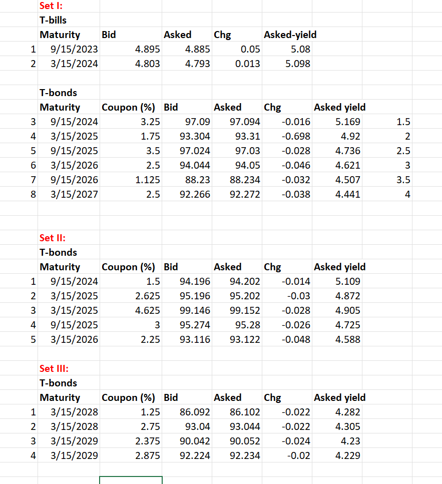 fart 1: You have Treasury bill and bond quotes