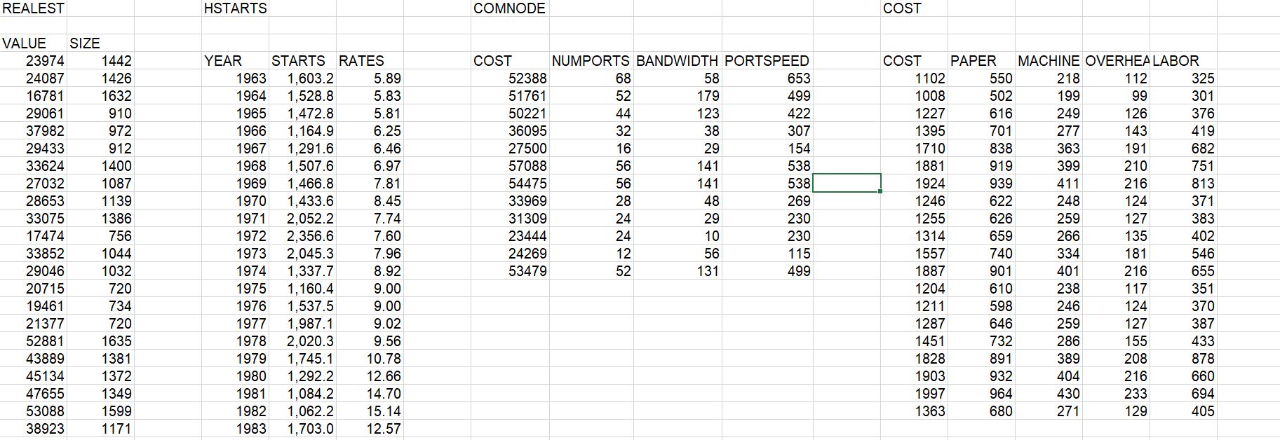 Please see the data used after the question below