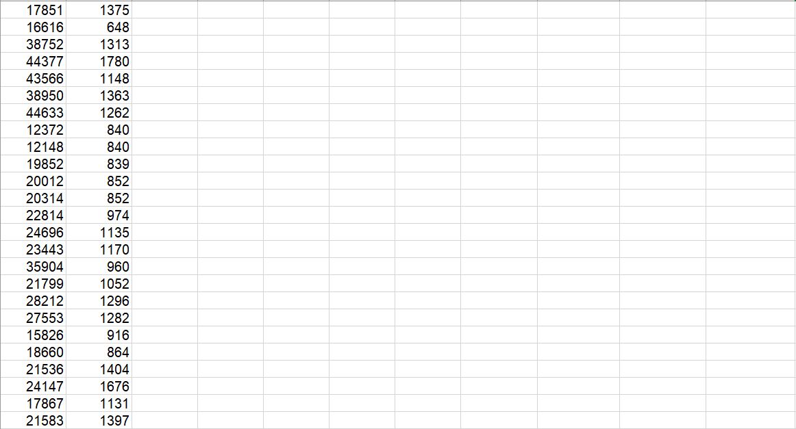 Please see the data used after the question below