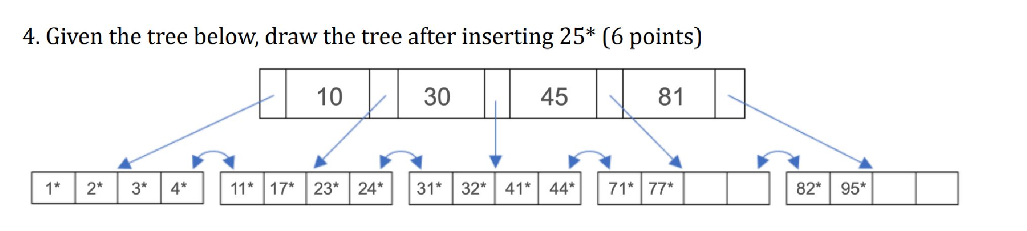4 . Given the tree below, draw the tree after