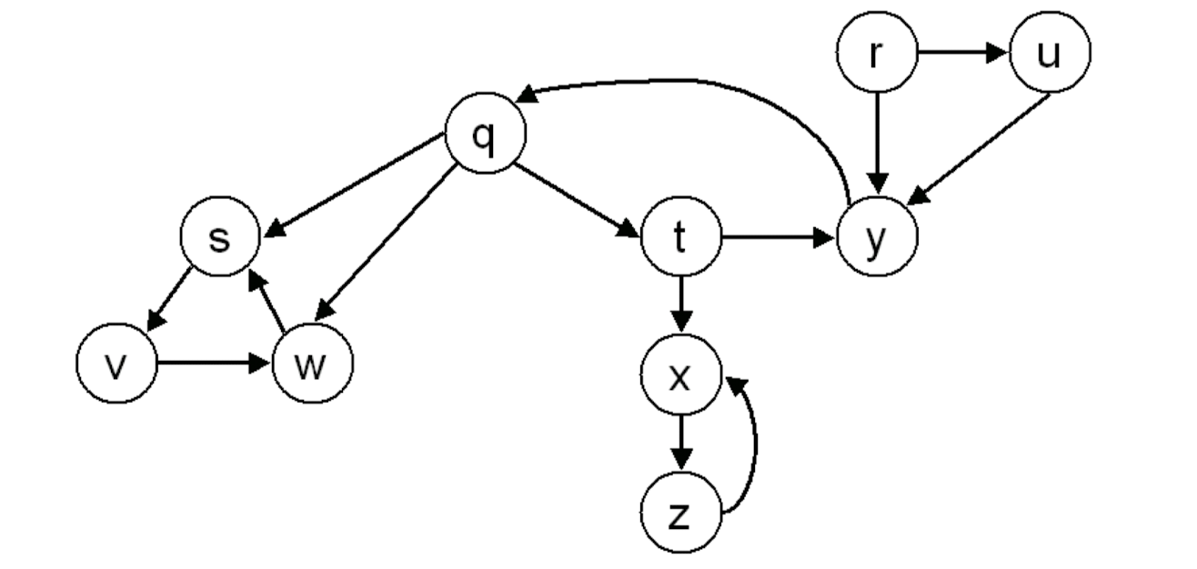 Show how depth - first search works on the