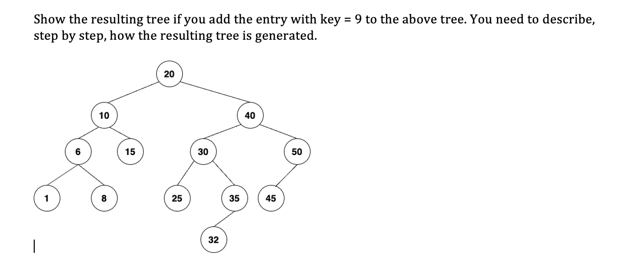 Show the resulting tree if you add the entry with
