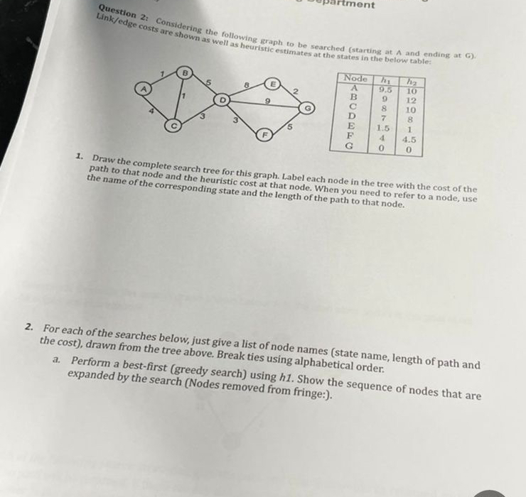 Question 2 : Considering the following graph to
