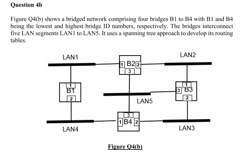 Question 4 b Figure Q 4 ( b ) shows a bridged