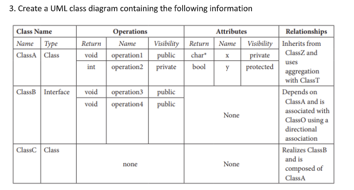 Create a UML class diagram containing the