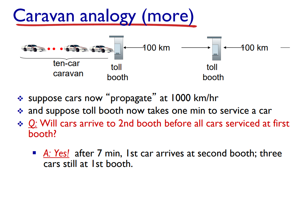 Explain as to why the answer is " 7 mins": Q: