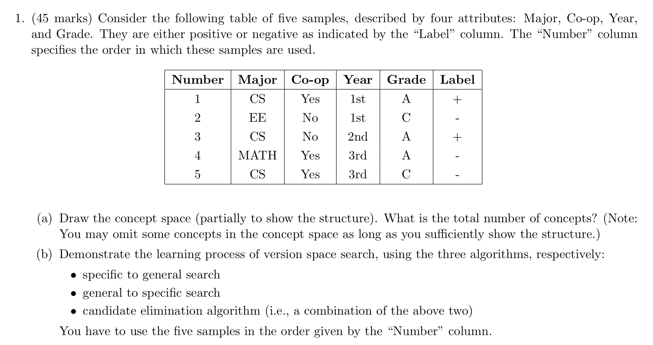 ( 4 5 marks ) Consider the following table of