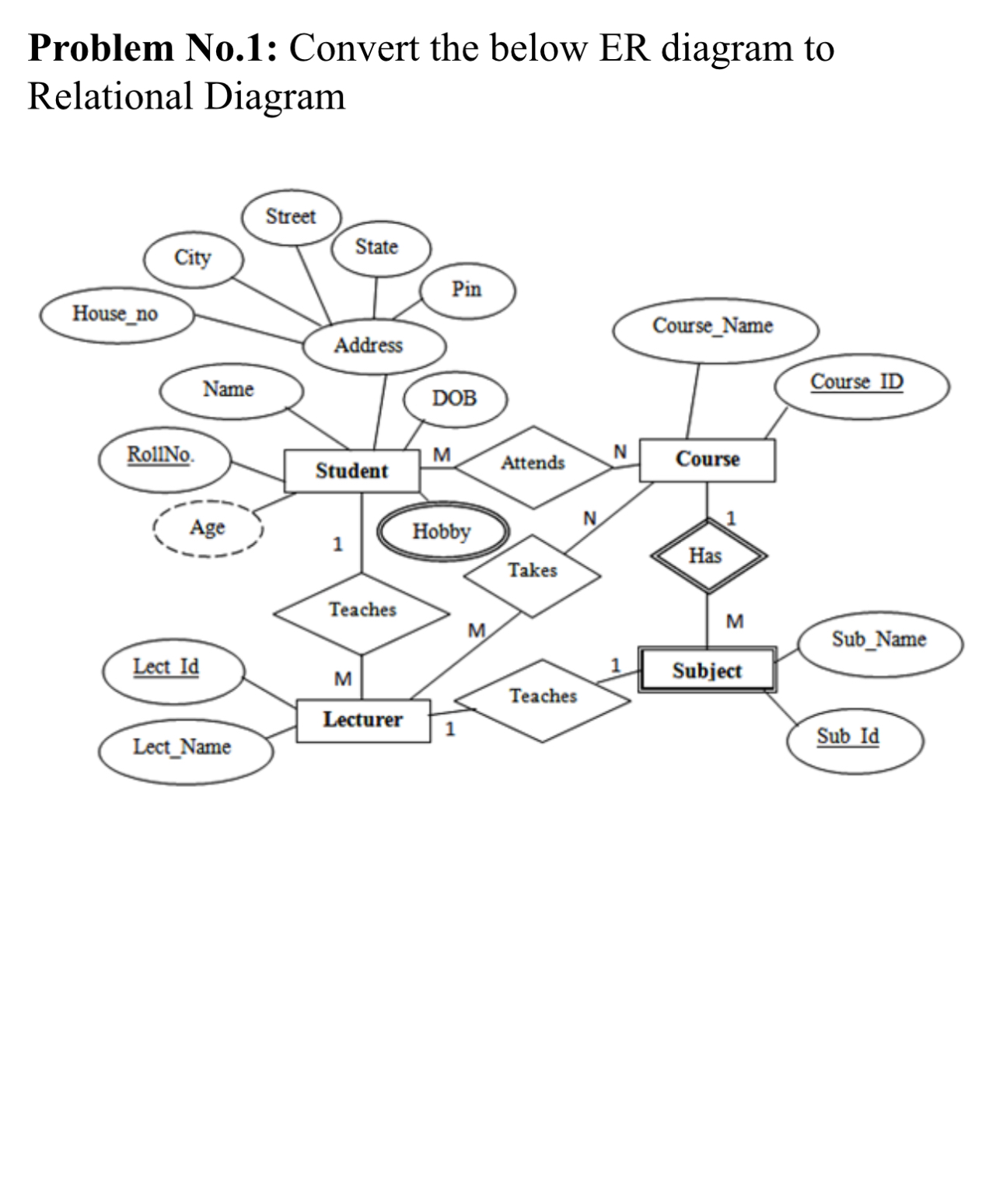 Problem No . 1 : Convert the below ER diagram to