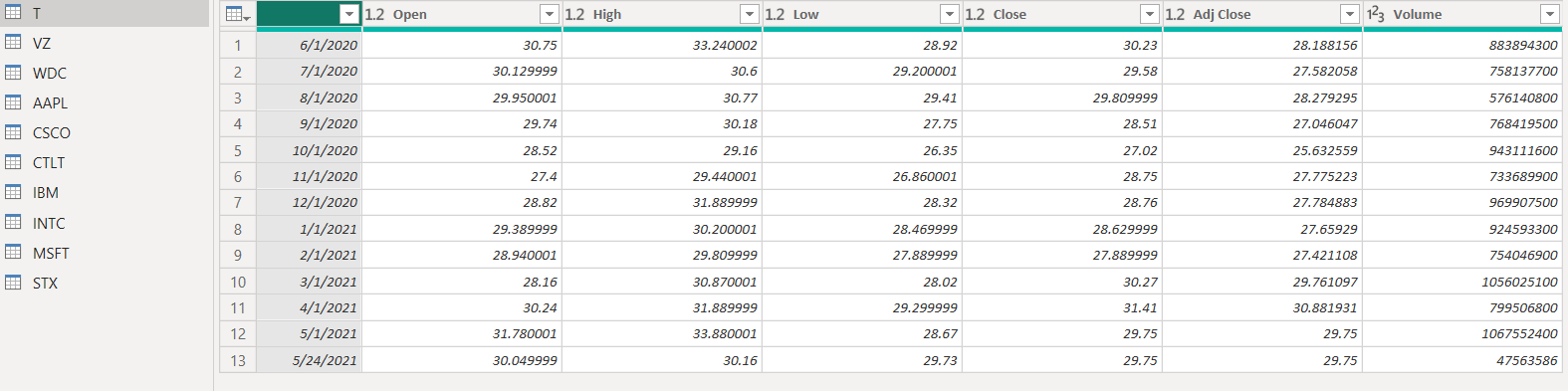 The purpose of this assignment is to give you
