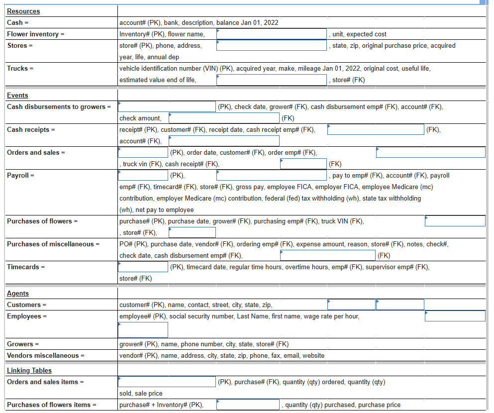 Review the Excel data, prepare the UML class