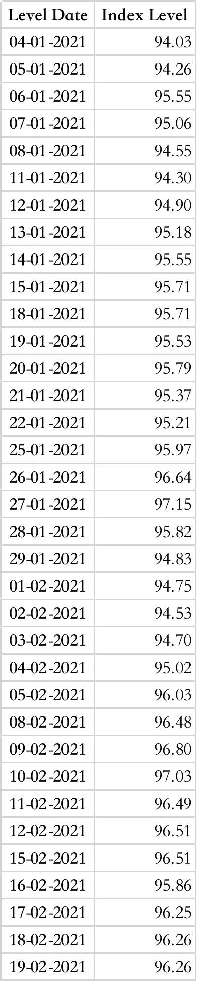 please help with the following question. Question