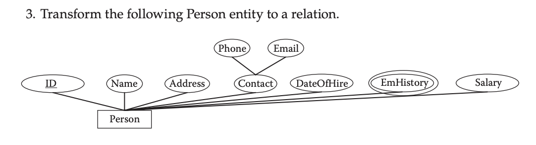 Transform the following Person entity to a