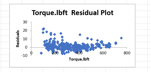 4. The variable with the strongest correlation is