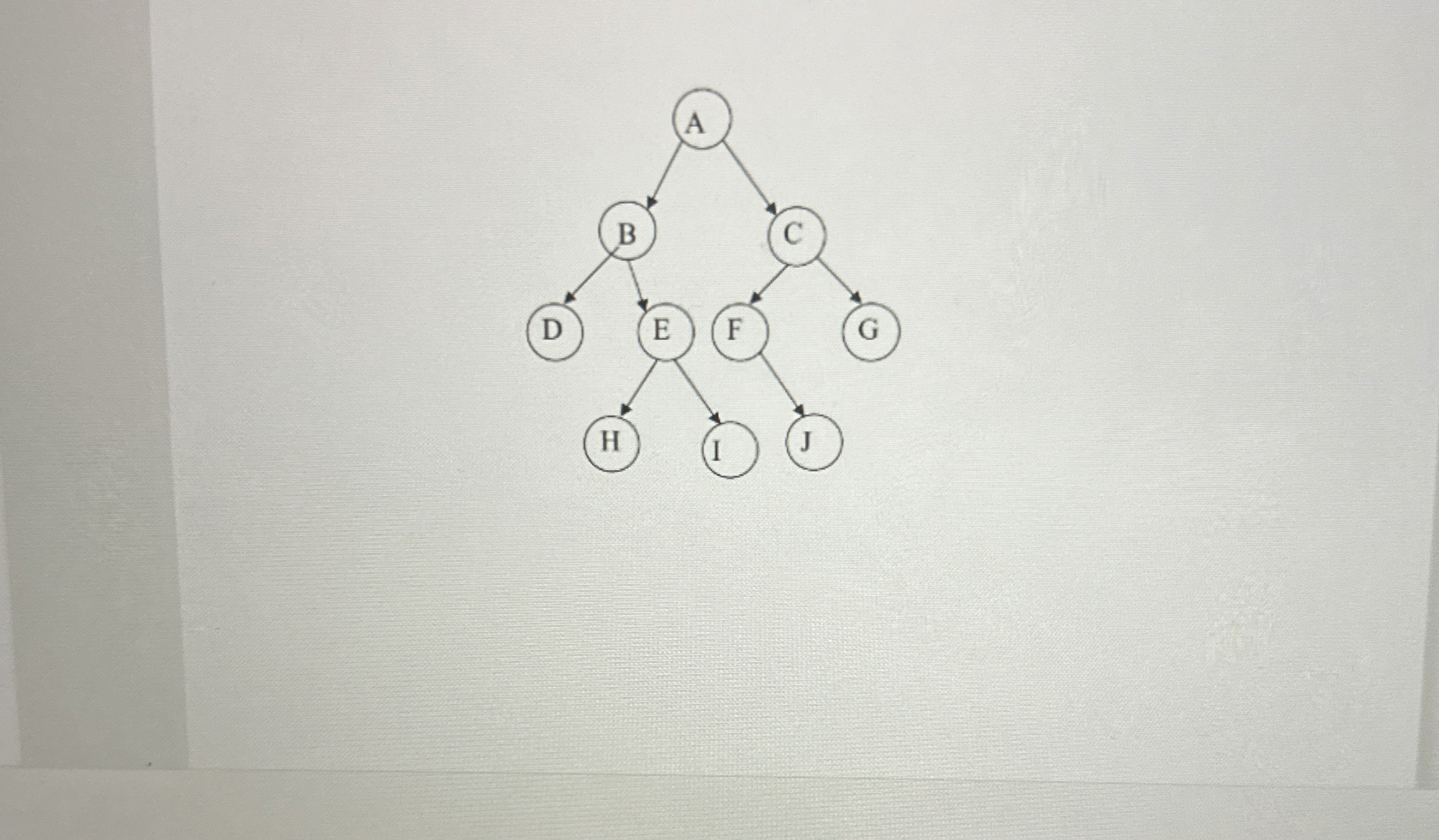 Give traversals of the tree shown at the bottom