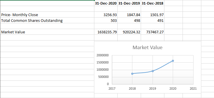 Please answer it for every ratio and make it as