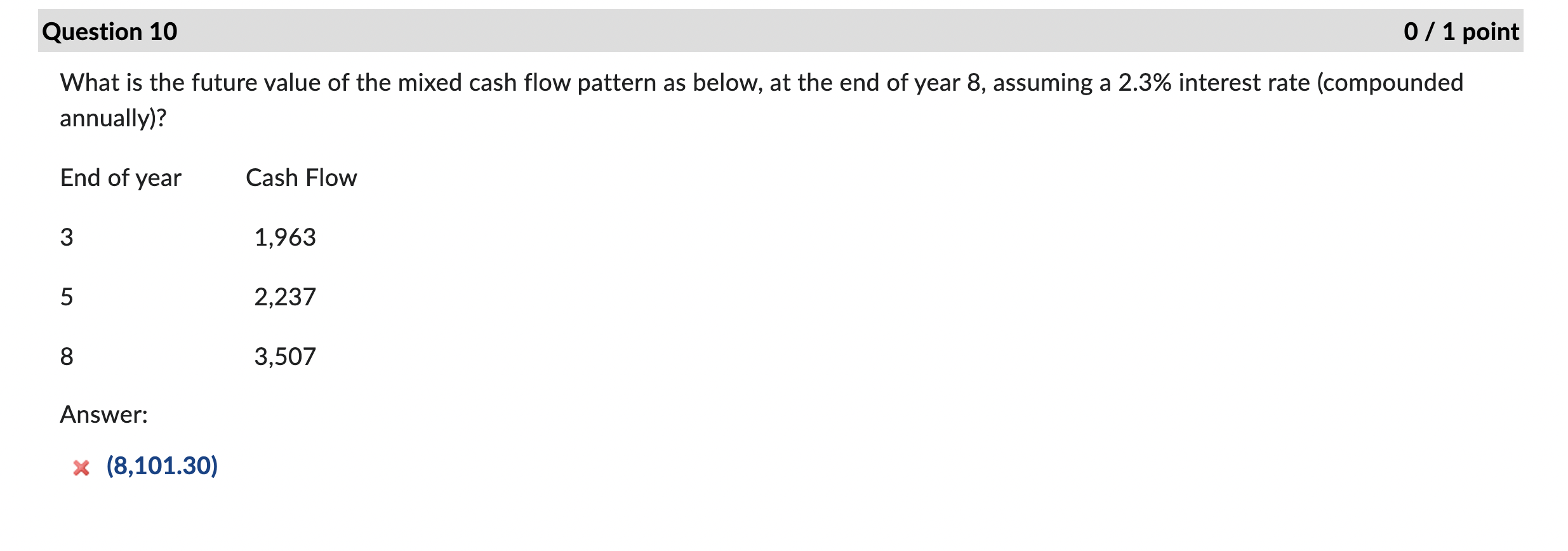 Question 4 0 / 1 point Steven has deposited