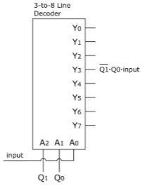  Using this transition table (in image): Draw a schematic that implements