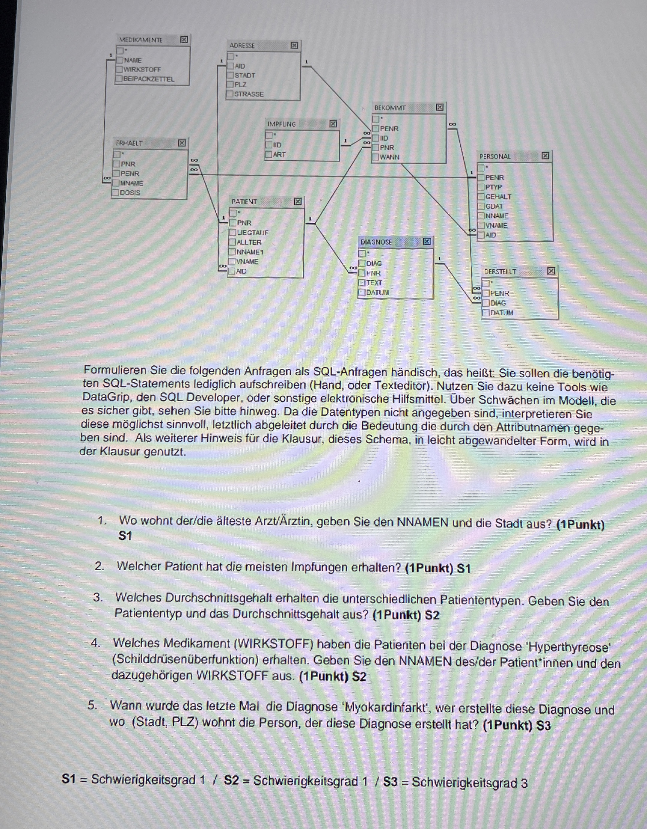Gegeben sei folgendes Krankenhaus - Medikamente