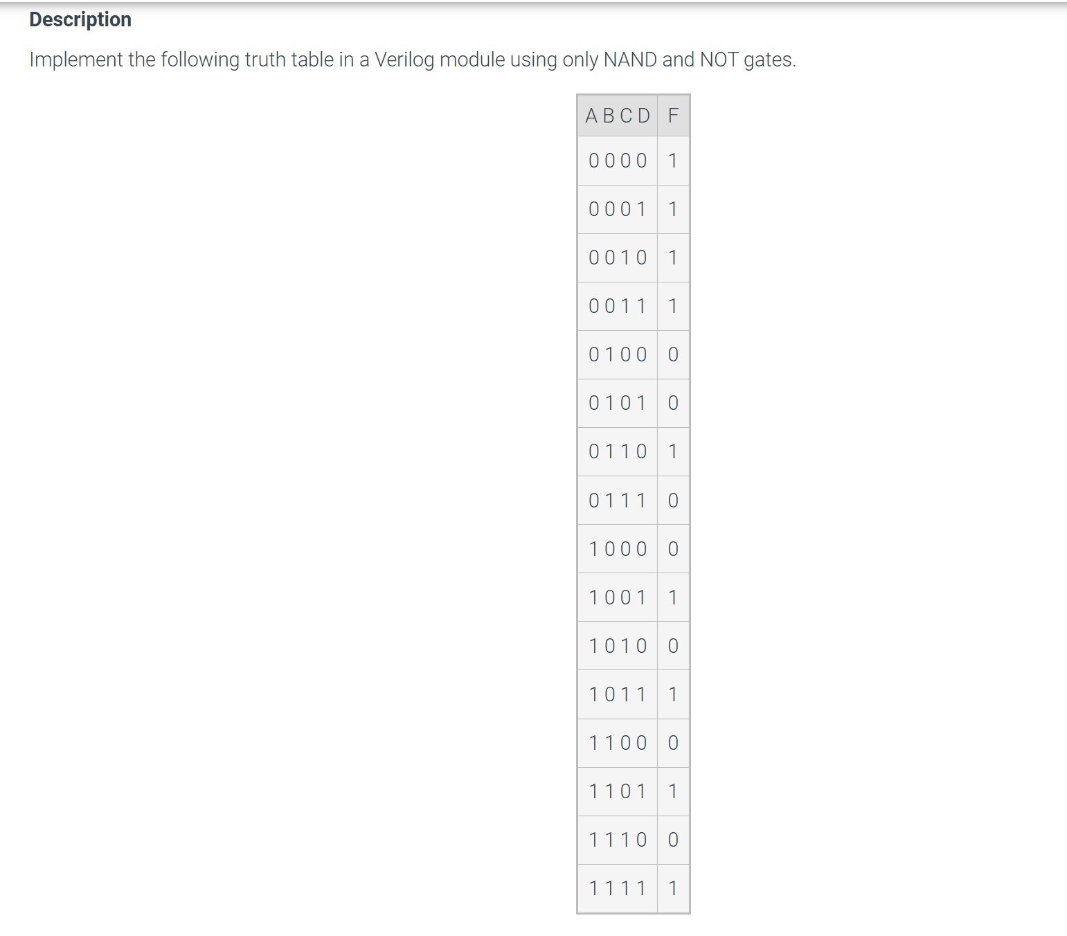 Question Implement the following truth table in a