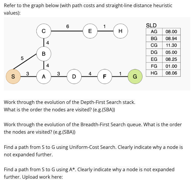 Refer to the graph below ( with path costs and