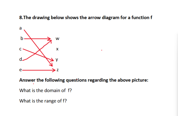 The drawing below shows the arrow diagram for a