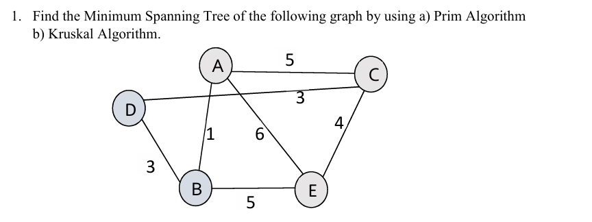 Find the Minimum Spanning Tree of the following